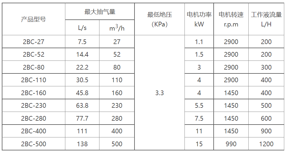 2BC水环式天行平台_天行网页版选型参数表