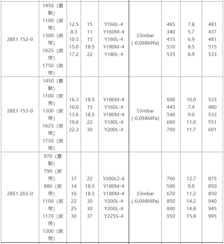 2BE1水环式天行平台_天行网页版参数表